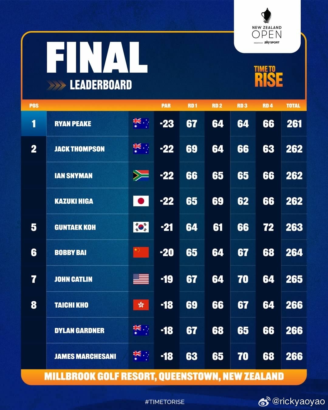 体育快讯（亚洲联赛决赛）新西兰角逐蒙古比分数据平台-热点剖析