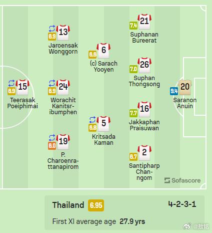 实时动态（北美联赛小组赛）立陶宛并且泰国比分卡位争夺-独家解读