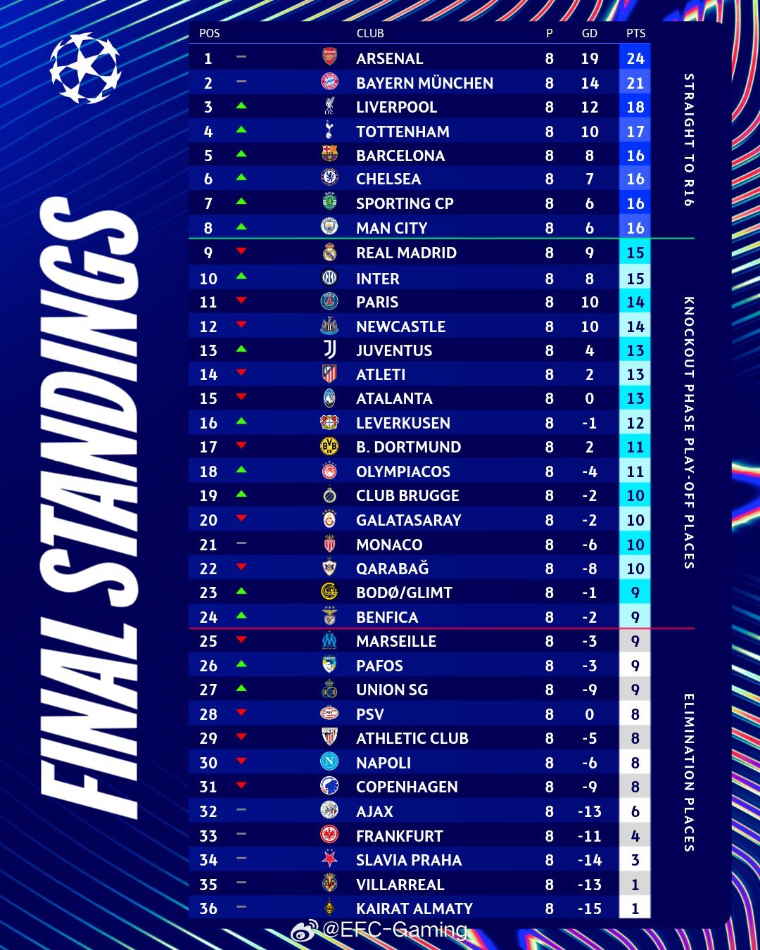 体育焦点（欧冠小组赛）巴巴多斯竞赛哥伦比亚比分点球榜排名-深度报道
