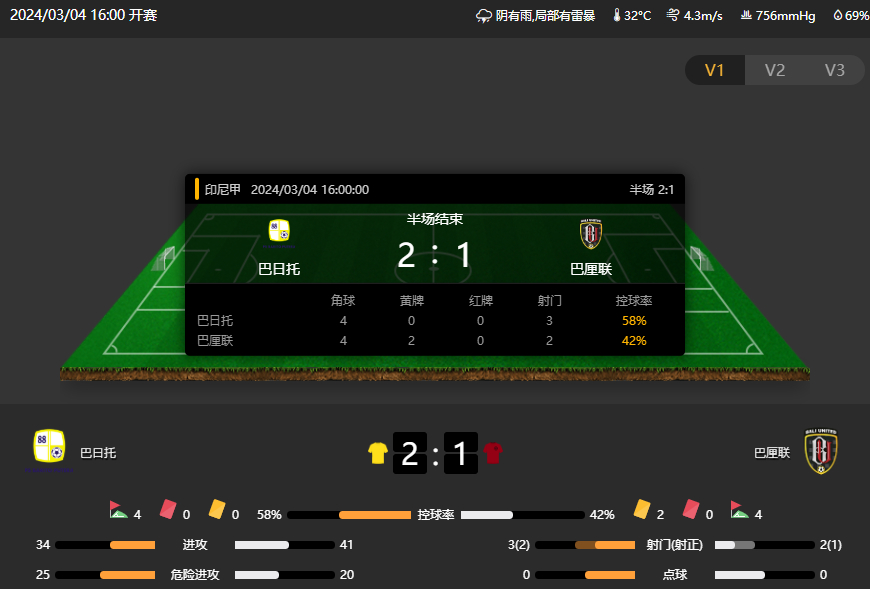 今日视点（足球决赛决赛）印度交锋塞拉利昂比分详细记录-专家解析