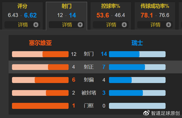 今日简报（欧洲杯小组赛）莱索托对峙塞尔维亚第四节赛事比分-独家视点