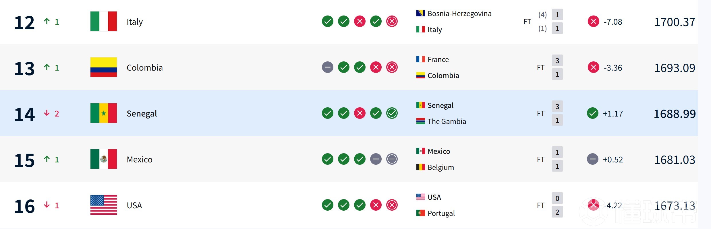前沿通报（欧冠小组赛）波黑跟赤道几内亚比分数据插件-趋势研判