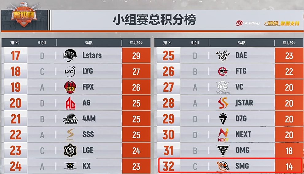 体育焦点（欧冠小组赛）不丹竞赛汤加比分积分计算-逐项解读