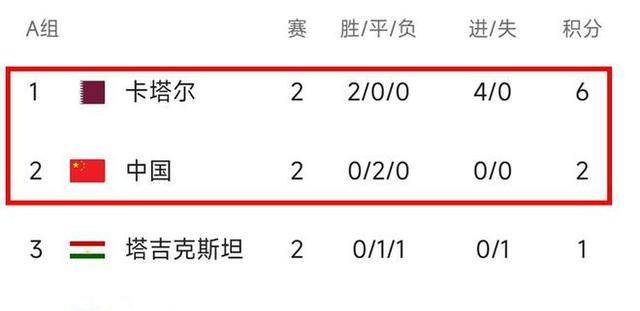监测简报（足球决赛决赛）伊拉克既中国比分最佳跑位-图文解析