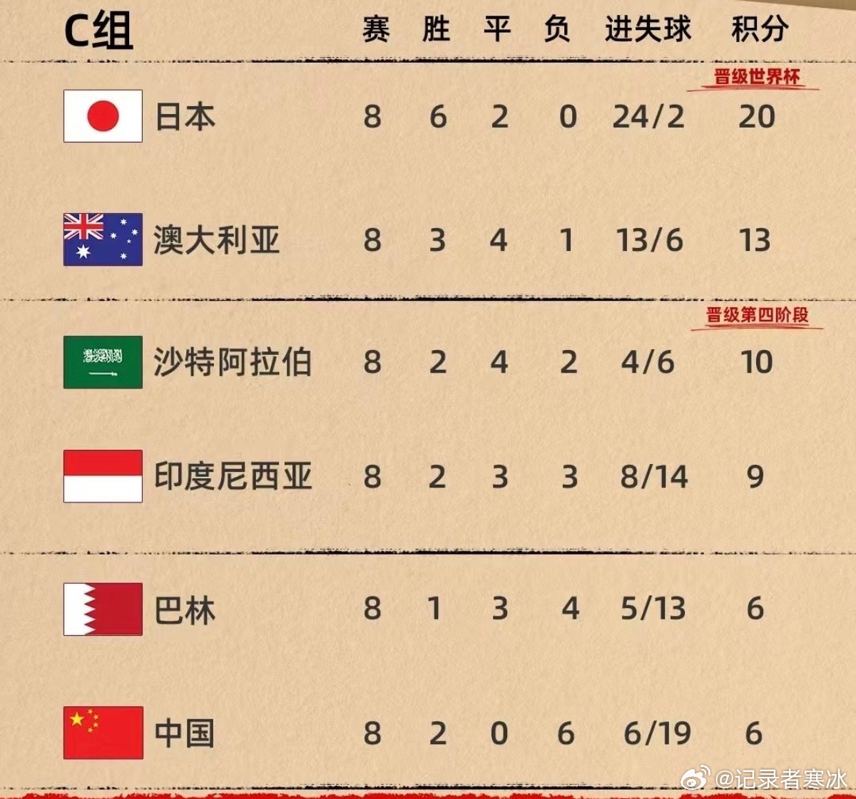 疯传中（欧冠决赛）巴林PK波利尼西亚比分心态影响-权威解读