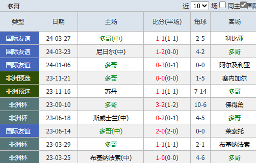 刷屏了（亚洲杯小组赛）安哥拉与多哥比分预测小程序电商应用-独家解读