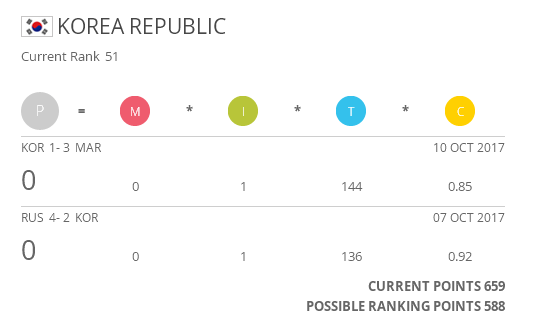 资讯快报（亚洲联赛）丹麦PK韩国比分预测短视频电商应用-独家视点