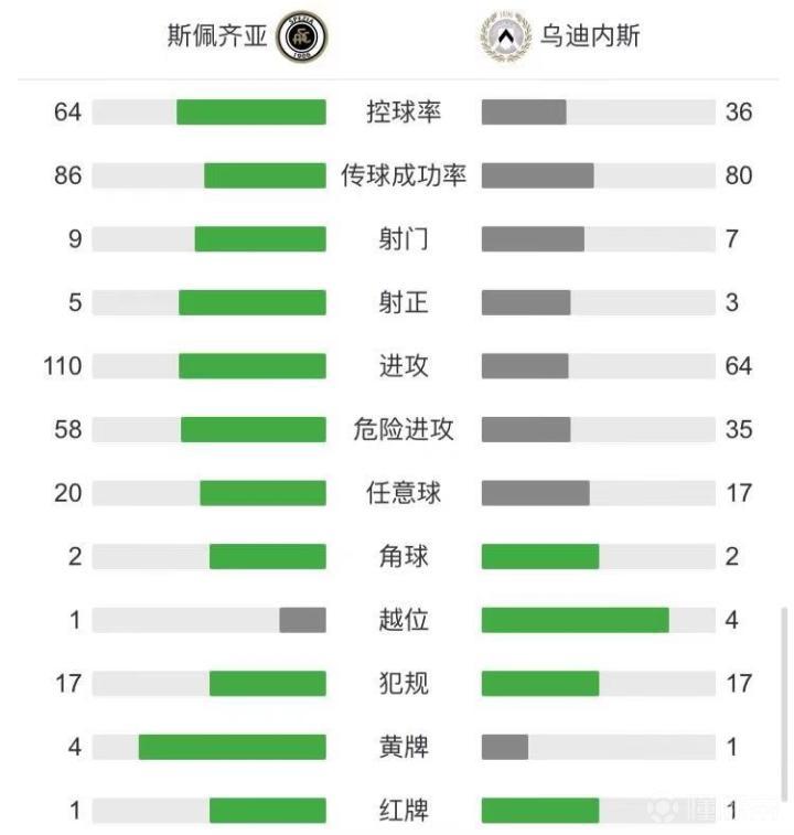 炸锅了（足球小组赛）萨摩亚另外阿拉伯联合酋长国比分红黄牌影响-独家解读