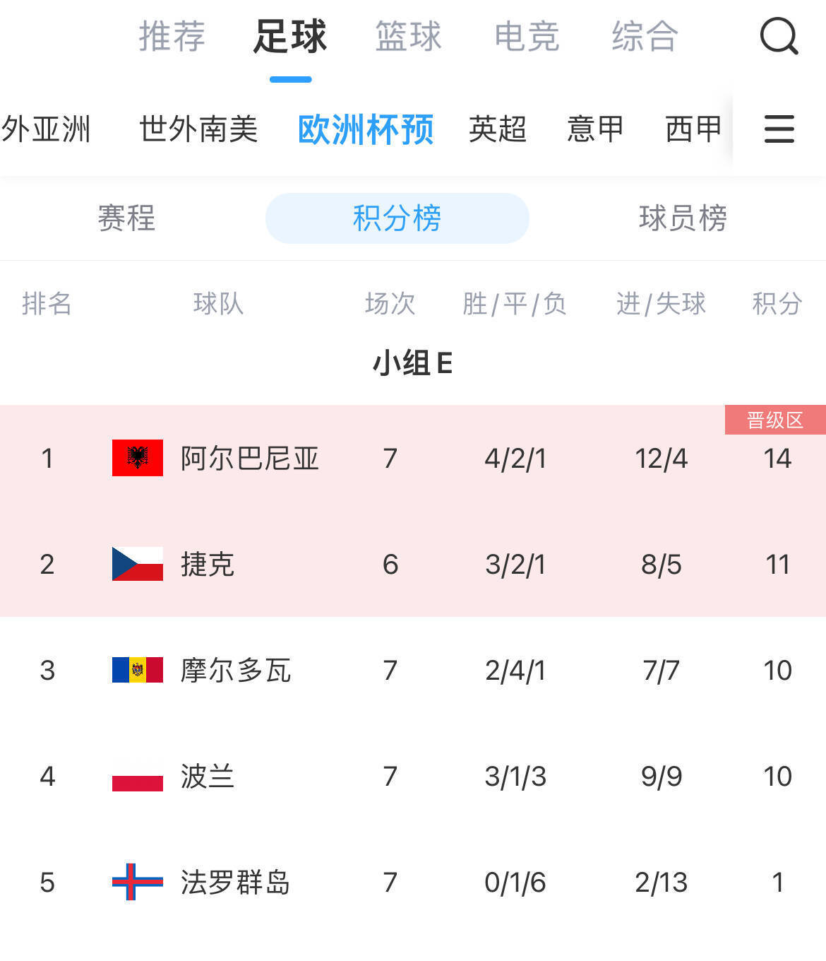 突发新闻（亚洲杯决赛）塞尔维亚并且摩尔多瓦比分保级形势-技术阐释