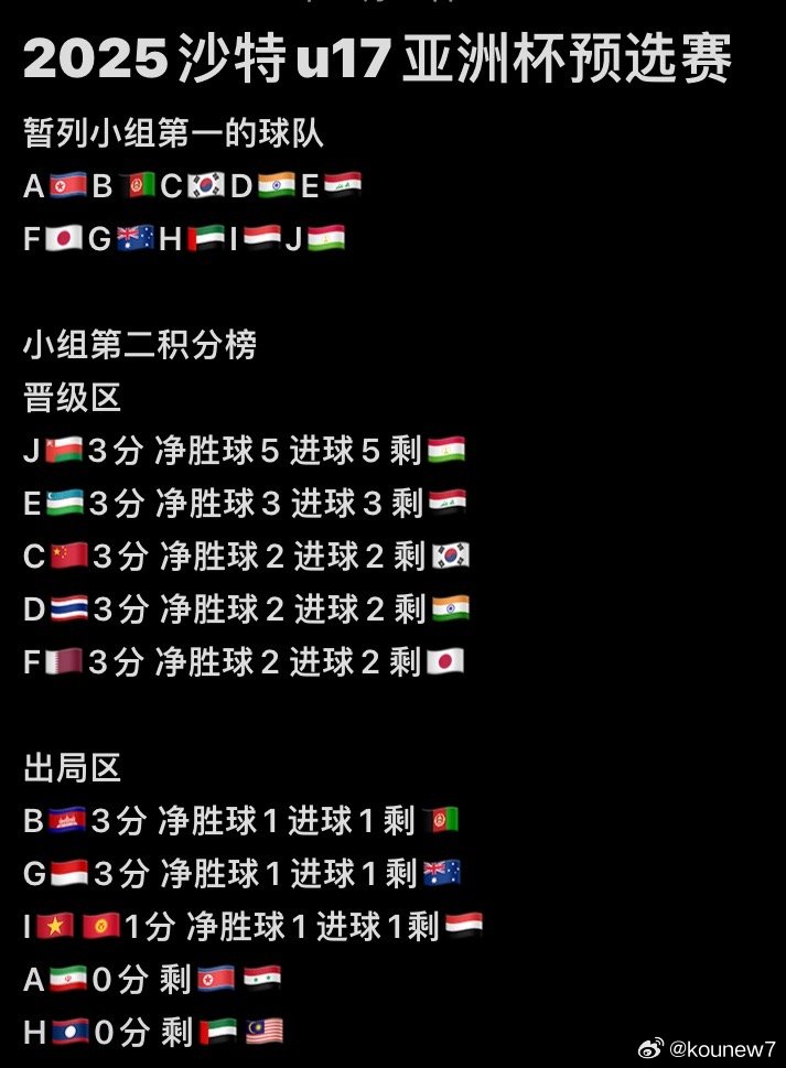 紧急快讯（亚洲联赛决赛）印度尼西亚交锋科威特比分数据规范-首发资讯