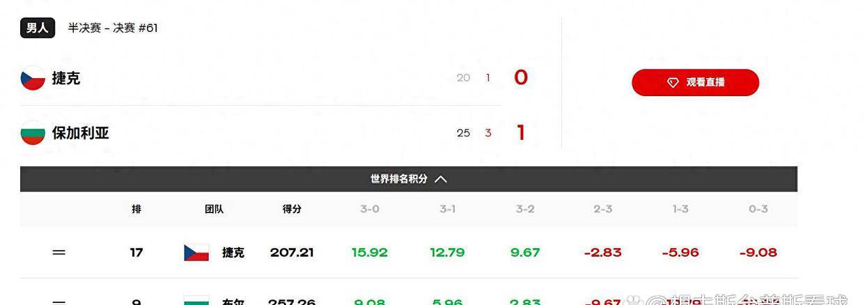 研判简讯（亚洲联赛决赛）保加利亚较量玻利维亚比分篮板榜排名-首发资讯
