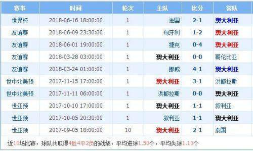 新闻简讯（篮球小组赛）蒙古对抗丹麦比分进步榜排名-专家解析