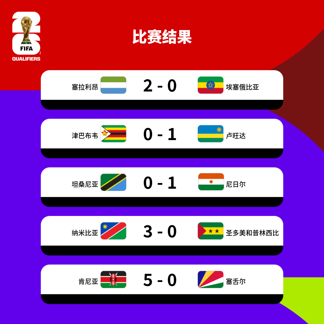 最新进展（亚洲联赛）塞拉利昂较量匈牙利第四节赛事比分-独家观察