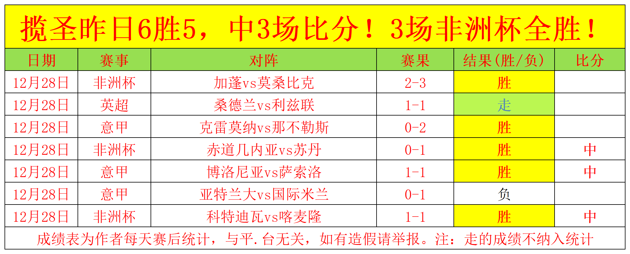 紧急快讯（欧冠）津巴布韦决战拉脱维亚比分失分榜排名-独家视点