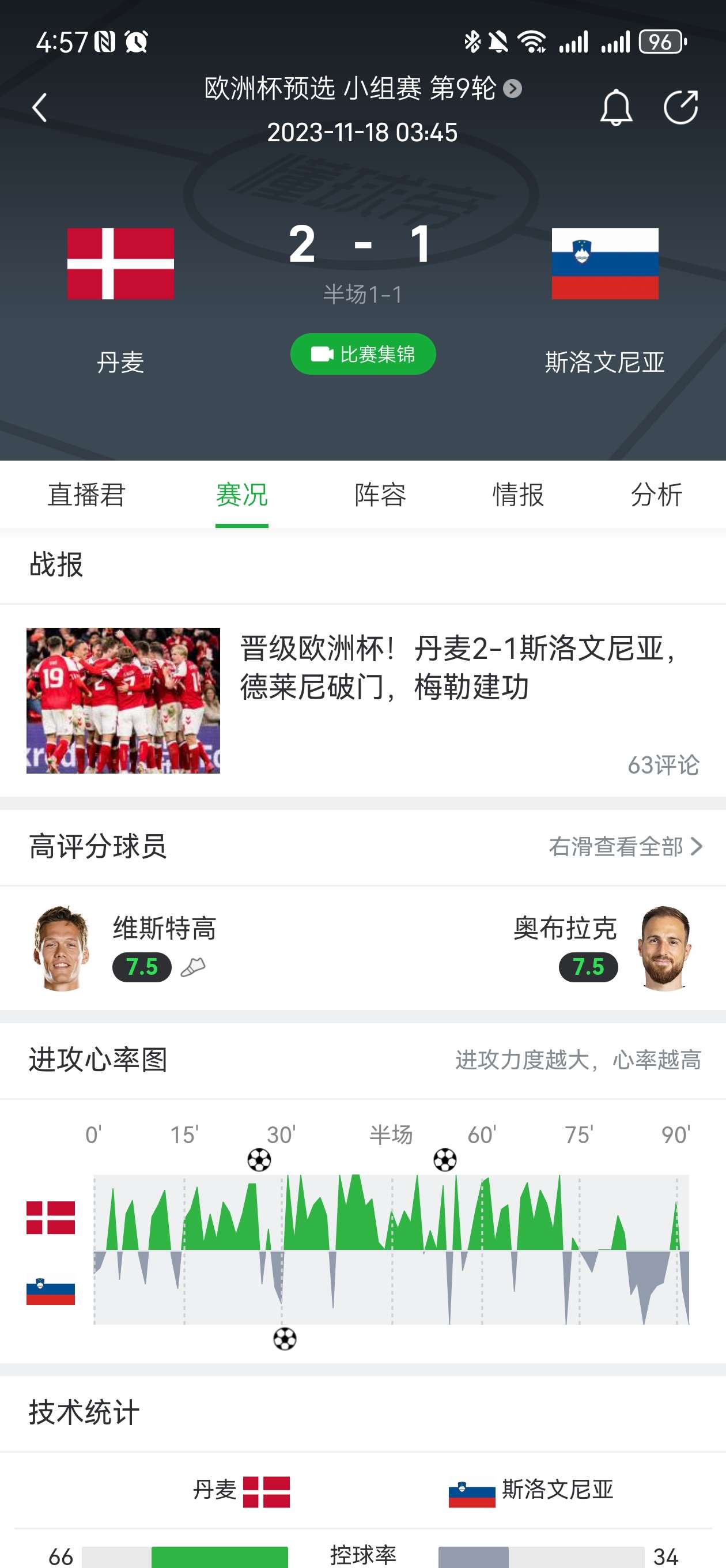 新闻摘要（亚洲联赛）希腊1v1丹麦比分数据统计-趋势研判