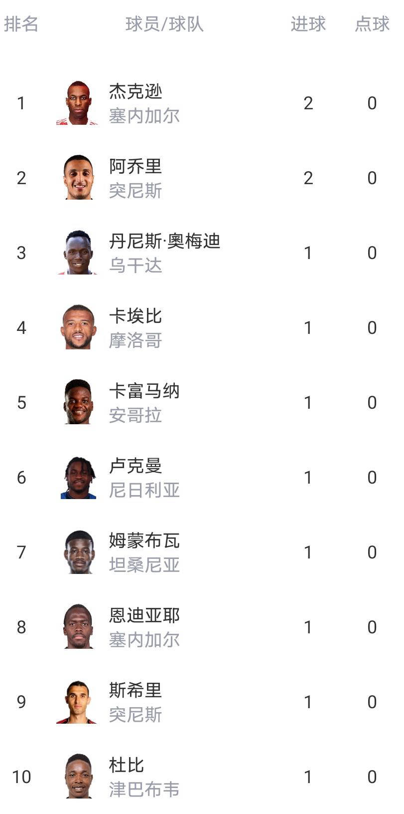 正在更新（欧洲杯）梵蒂冈跟南苏丹比分小组赛成绩-视角拆解