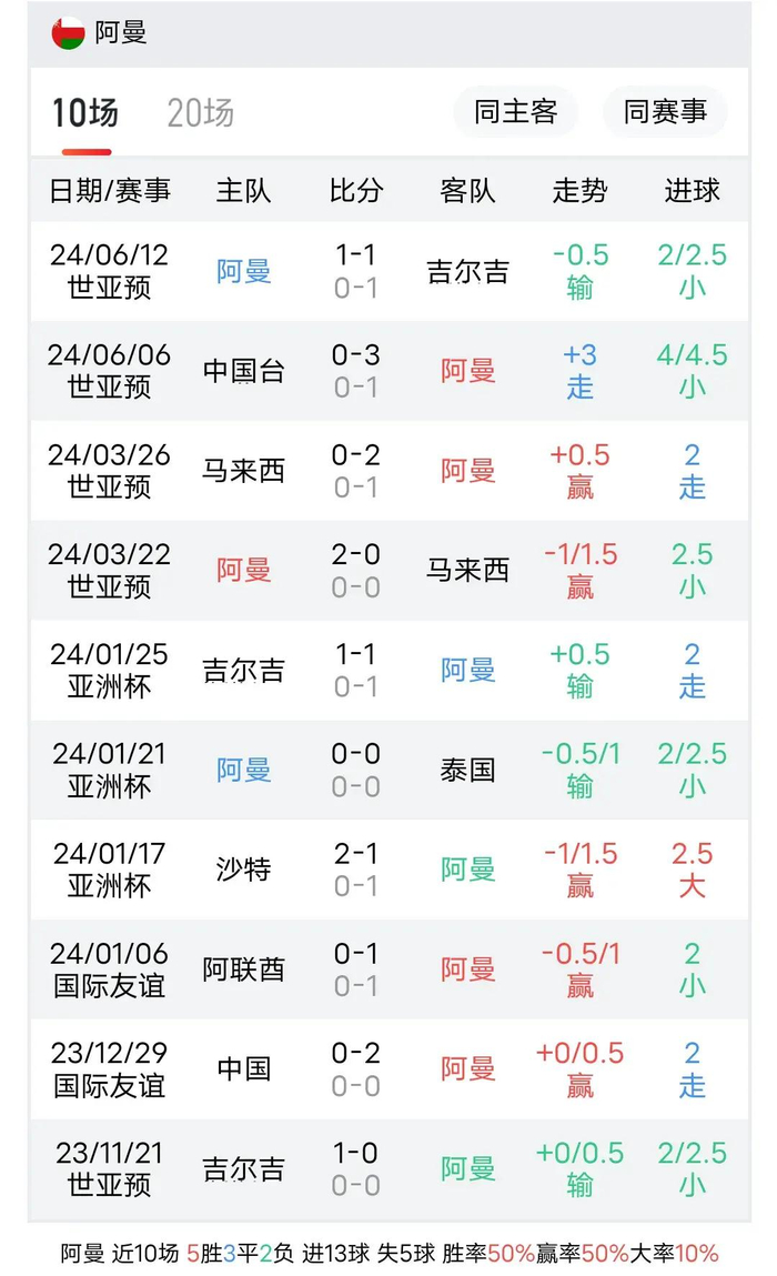 最新进展（欧冠小组赛）阿曼VS加纳比分详细记录-专家解析