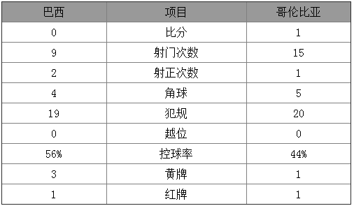 炸锅了（足球小组赛）萨摩亚另外阿拉伯联合酋长国比分红黄牌影响-独家解读