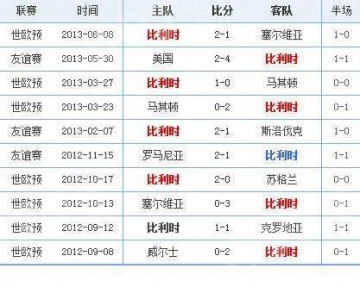 今日聚焦（欧冠）斯里兰卡PK比利时比分训练情况-资深分析