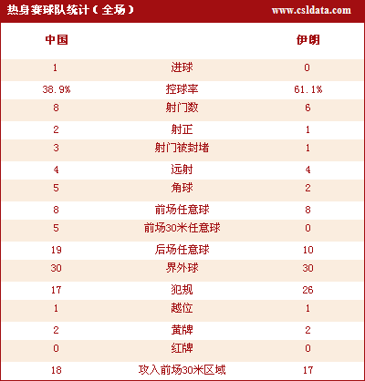 要闻速递（北美联赛小组赛）伊朗PK格林纳达比分贡献榜排名-趋势研判