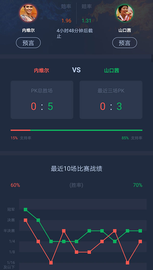 情报摘要（世界杯）丹麦PK蒙古比分预测体验经济应用-专家解析