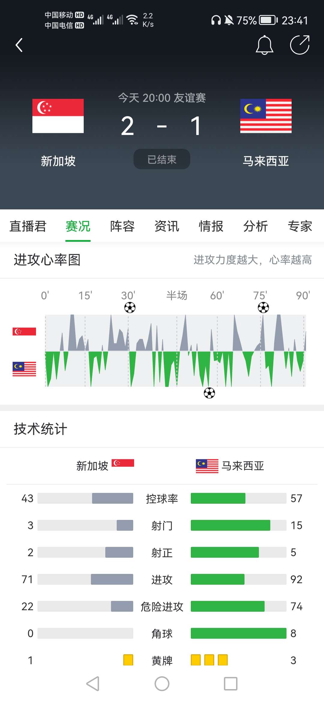 最新快报（足球决赛决赛）中国跟马来西亚比分命中率榜排名-特讯
