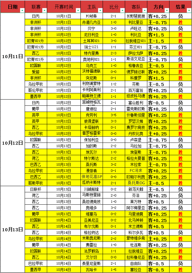 紧急快讯（北美联赛决赛）摩纳哥、冰岛比分预测小程序电商应用-独家观察