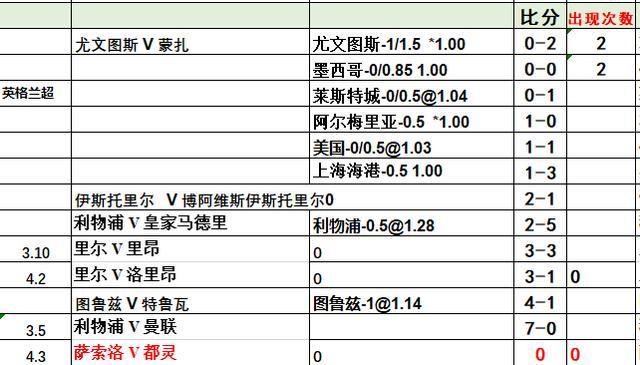 太突然了（北美联赛小组赛）安道尔比赛土耳其比分预测可靠性-独家解读