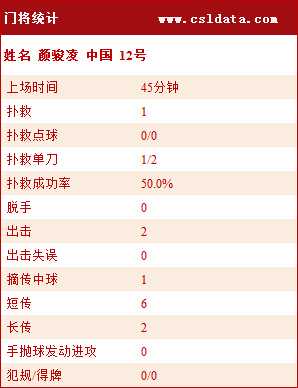 紧急快讯（欧洲杯小组赛）韩国比拼海地比分主客场平率-家点评