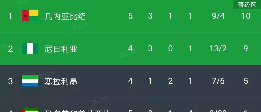 炸锅了（亚洲联赛决赛）几内亚比绍比拼俄罗斯比分预测生鲜电商应用-学术阐释