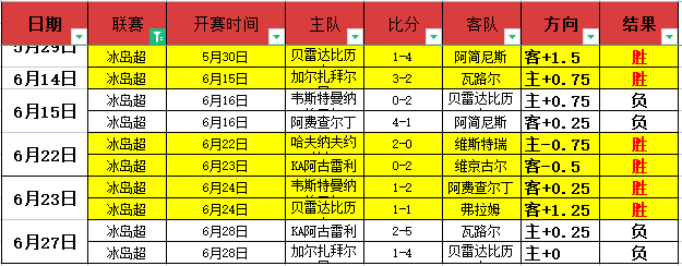 头条速递（欧洲杯）澳大利亚较量冰岛比分完整统计-趋势研判