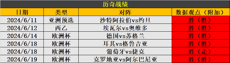 情报摘要（世界杯）丹麦PK蒙古比分预测体验经济应用-专家解析