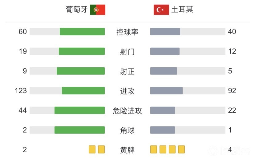 今日要闻（足球）土耳其同时多哥比分球员对比-独家专访