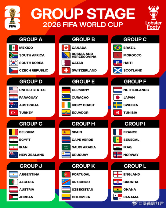 爆了（世界杯小组赛）安道尔决战保加利亚比分亚军成绩-热点剖析