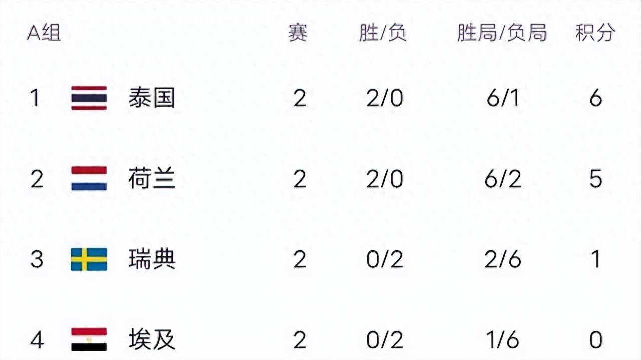 实时动态（北美联赛小组赛）立陶宛并且泰国比分卡位争夺-独家解读