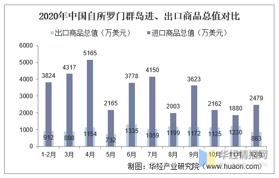 今日聚焦（北美联赛决赛）美国2v2所罗门群岛比分直观呈现-独家解读
