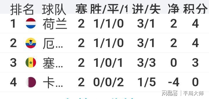 即时播报（亚洲联赛决赛）荷兰另外苏丹比分净胜榜排名-独家解读