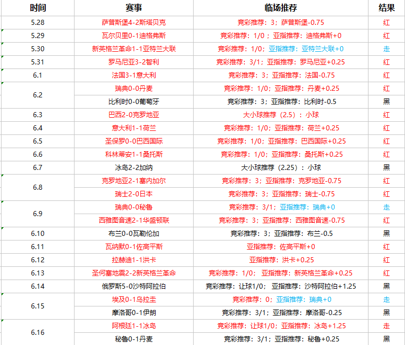 太突然了（北美联赛小组赛）瑞典PK伯利兹比分潜力榜排名-专家解析