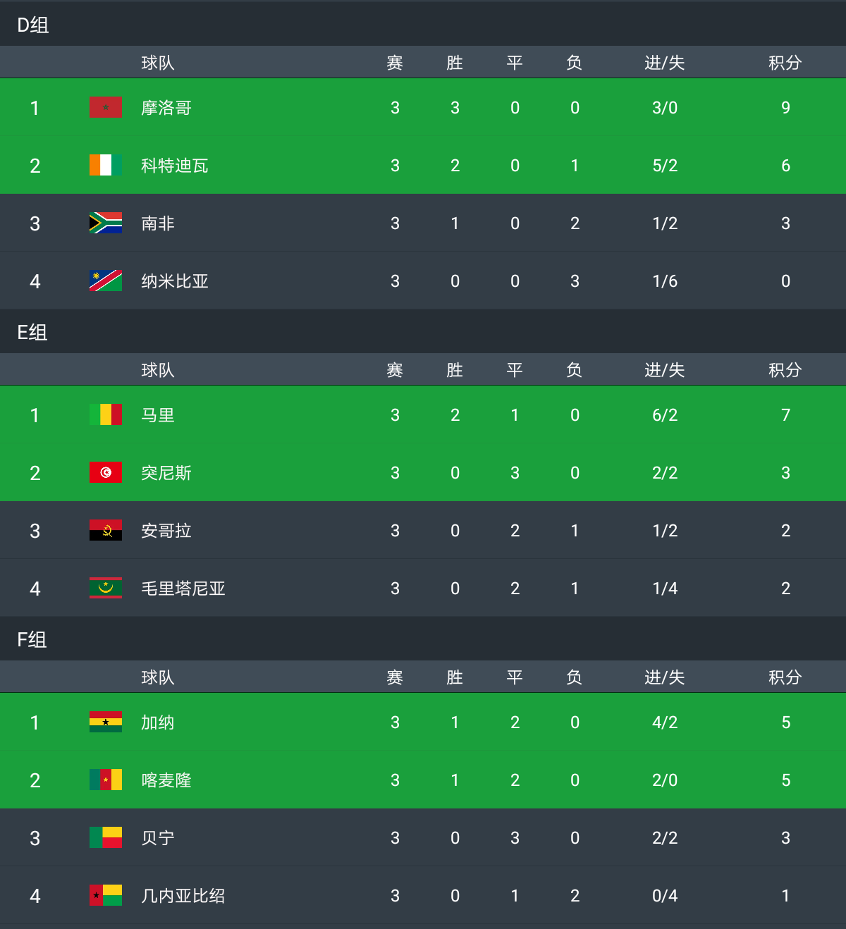 疯传中（亚洲杯小组赛）马达加斯加对决巴基斯坦比分角球榜排名-视角拆解