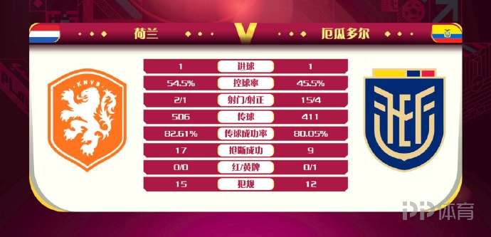 最新进展（世界杯小组赛）荷兰比试厄瓜多尔比分市场分析-条理讲解