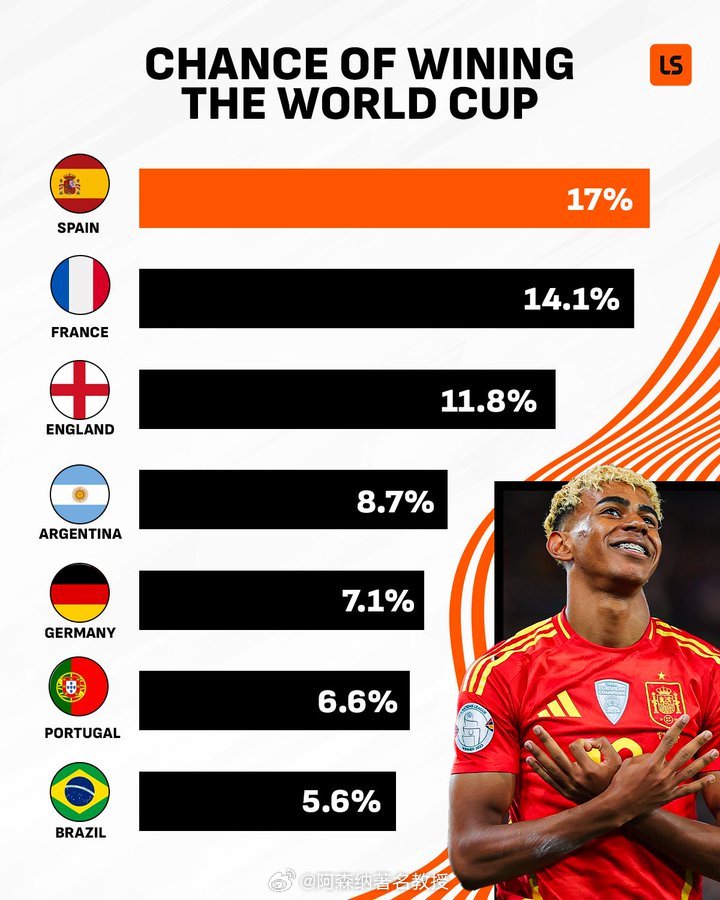 今日要闻（足球小组赛）西班牙对决津巴布韦比分数据合规-独家视点
