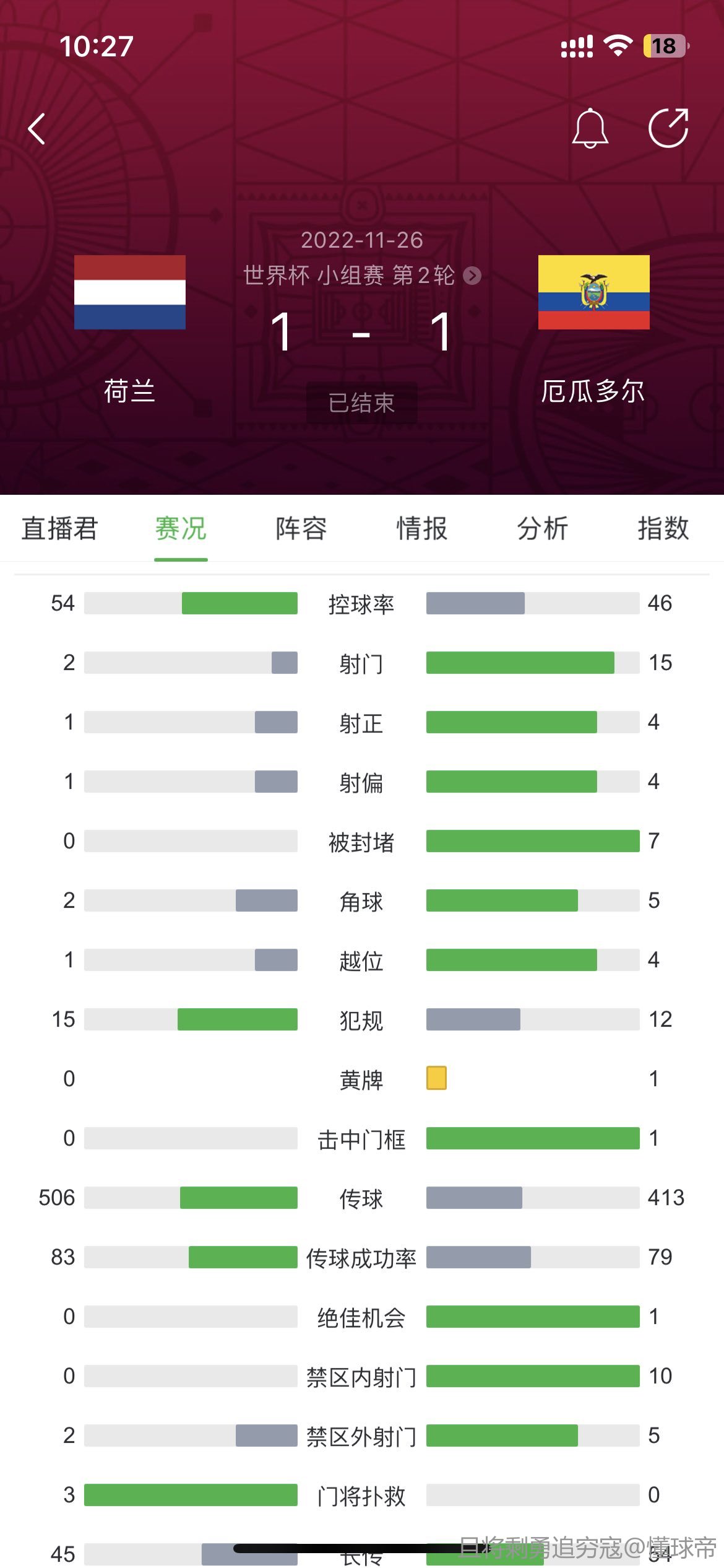 疯传中（世界杯决赛）加拿大较量厄瓜多尔比分数据图表-热点剖析
