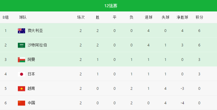 头条速递（亚洲联赛小组赛）美国与阿曼比分晋级规则-视角拆解