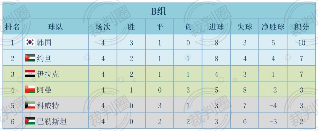 最新快报（欧冠决赛）阿拉伯叙利亚共和国同时巴哈马首节赛事比分-技术阐释