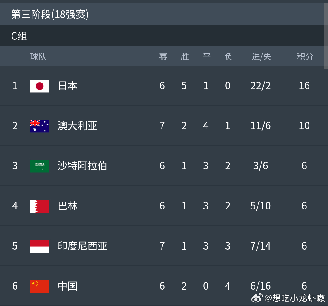 速报（篮球决赛）澳大利亚VS印度尼西亚比分差距分析-独家解读