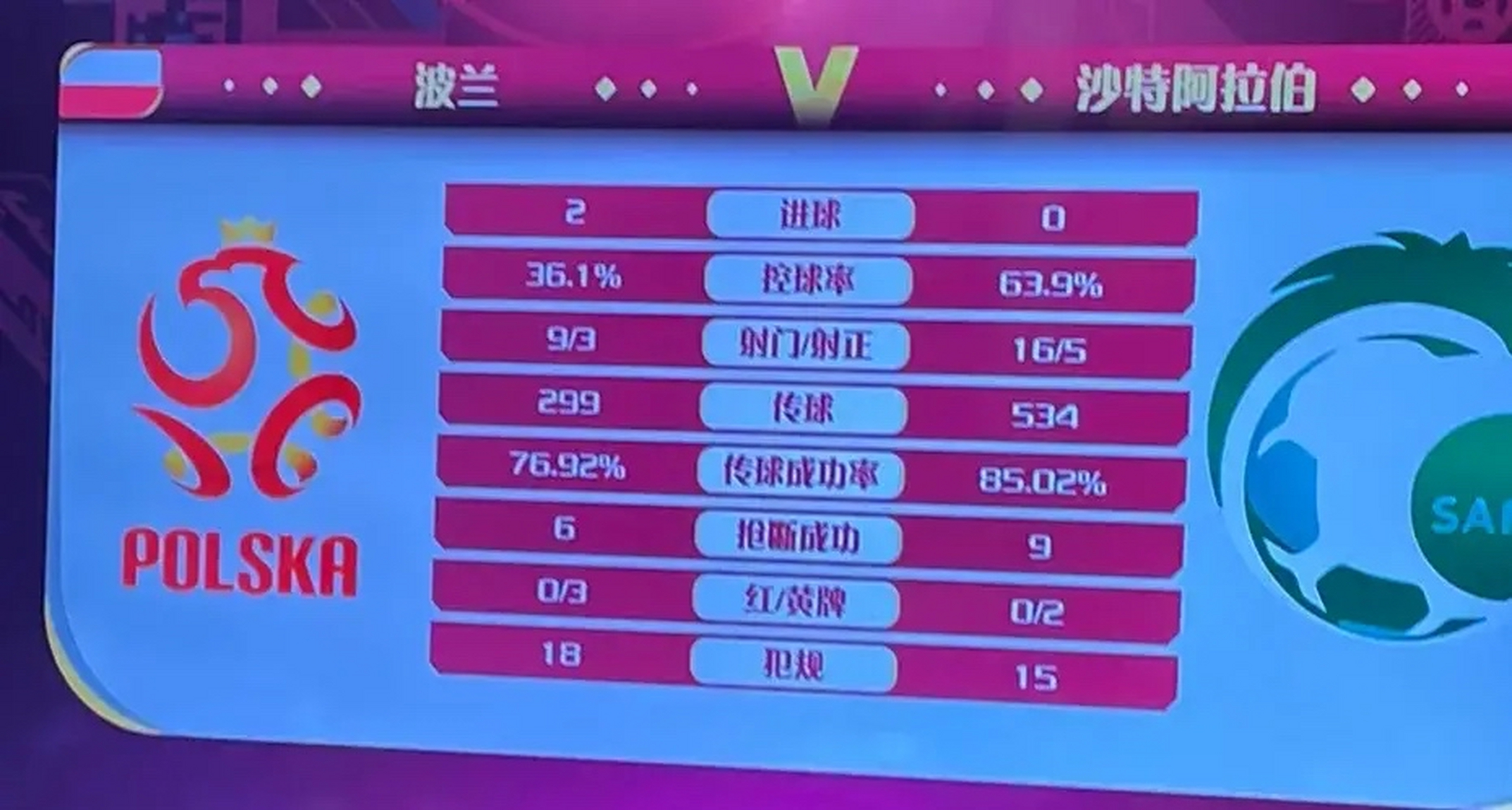 紧急快讯（足球决赛决赛）波兰比试文莱比分数据 dashboard-独家视点