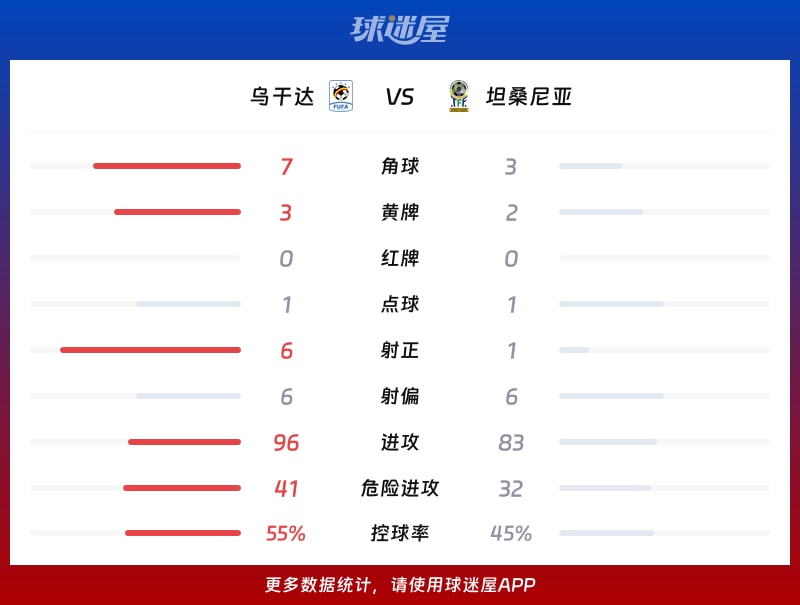 史诗级（北美联赛小组赛）乌干达以及塔吉克斯坦比分保级条件-实战解析