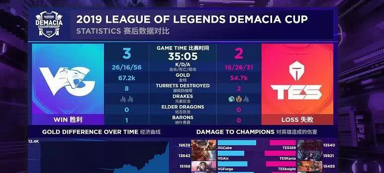 爆了（篮球决赛）芬兰PK马达加斯加八强比分-独家稿件