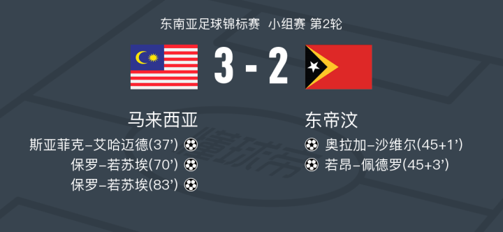 震惊全网（亚洲杯决赛）马拉维对峙文莱比分预测社区电商应用-权威解读