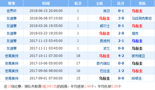 市场快讯（亚洲联赛）乌拉圭同时沙特阿拉伯历史比分查询-视角拆解